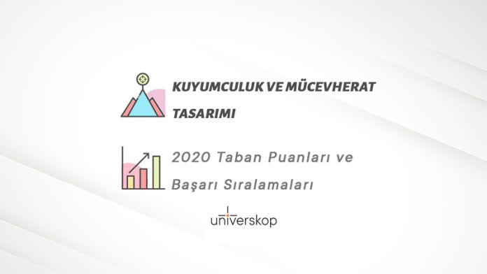 Kuyumculuk ve Mücevherat Tasarımı Taban Puanları ve Sıralamaları