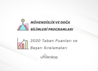 Mühendislik ve Doğa Bilimleri Programları Taban Puanları ve Sıralamaları