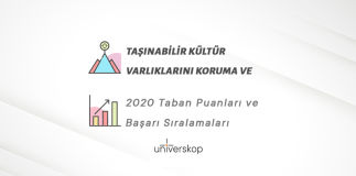 Taşınabilir Kültür Varlıklarını Koruma ve Onarım Taban Puanları ve Sıralamaları