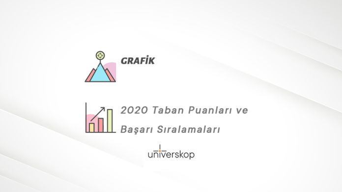 Grafik Taban Puanları ve Sıralamaları